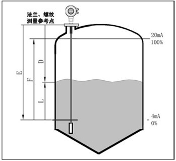 导波型雷达液位计原理(图1)