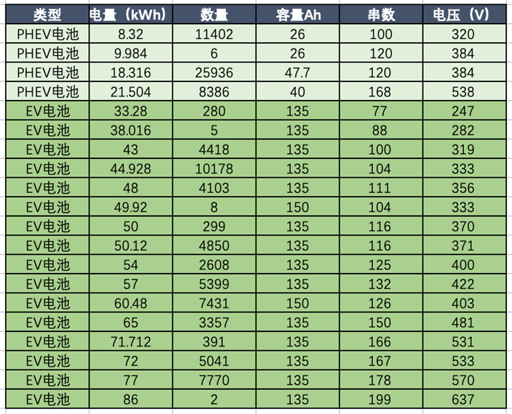 ▲ Table 2. Battery selection table