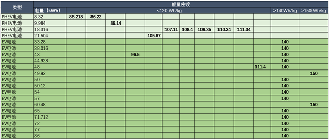 ▲Table 3. Table of energy densities