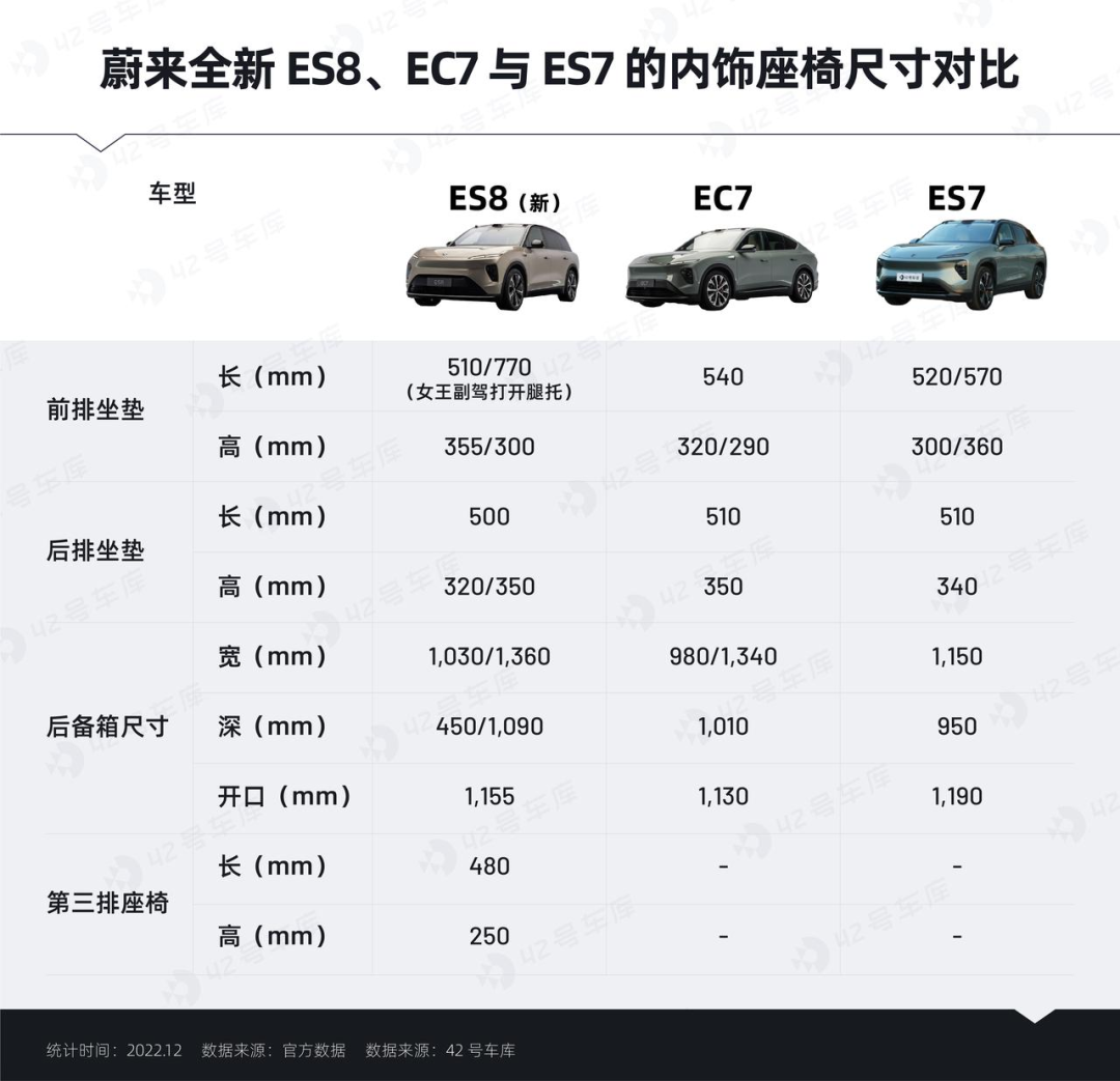 蔚来 EC7 详解：全球最美 Coupe SUV？